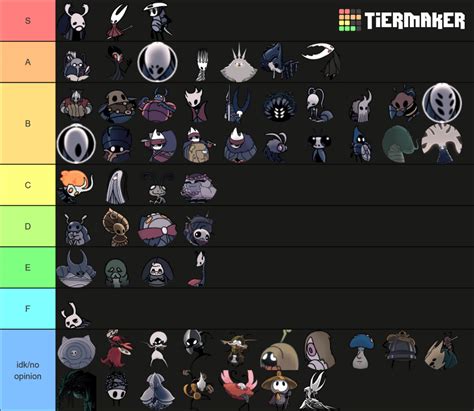 my hollow knight characters tier list : HollowKnight