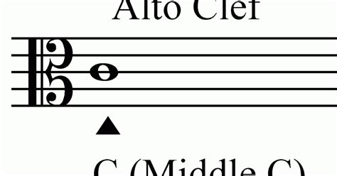 Music Theory: Alto and Tenor Clefs