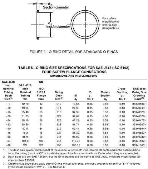 O-ring Groove Size Chart