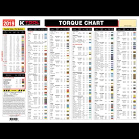 K Tool International KTI30103A K-tool 2019 Torque Chart, Wheel Nut Torq ...