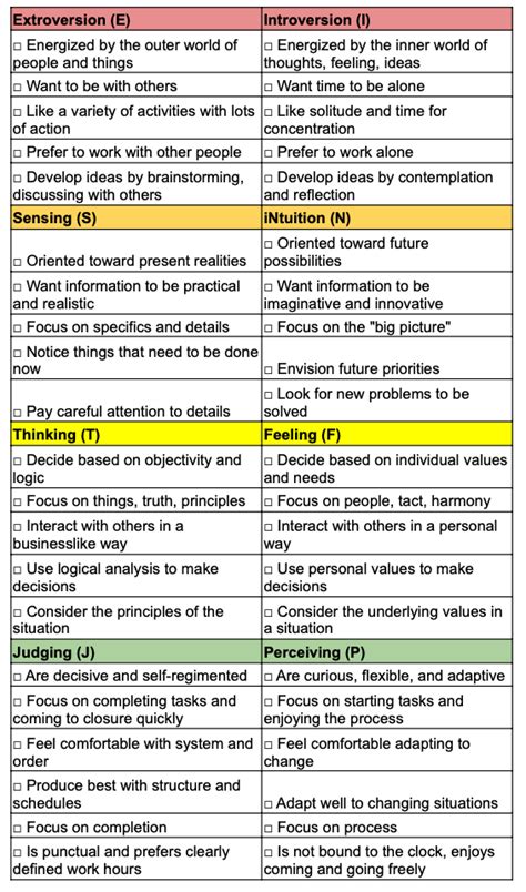 What Does Your MBTI Personality Type Mean for Your Career?