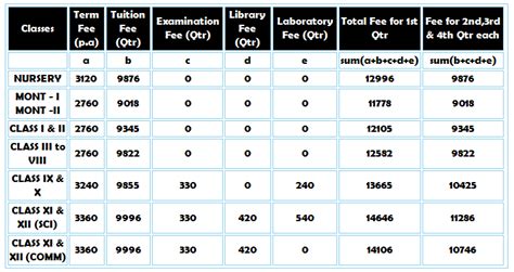 Bal Bharati Public School Kharghar Admission Form 2015-2016 | Exacthub