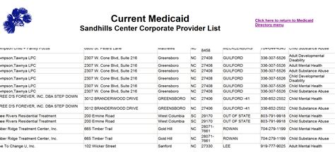 Sandhills Center Marketing Closed Providers? Where is the Supervision? | medicaidlaw-nc