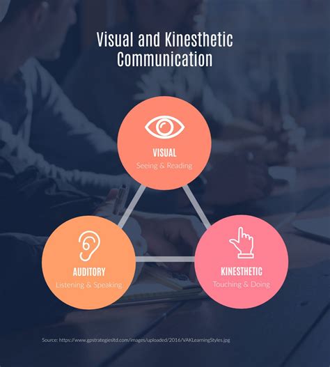 What Is Visual Communication and Why Is It Important