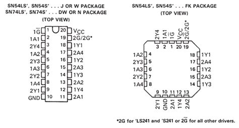 74LS244 - Texas Instruments - DataSheetGo.com