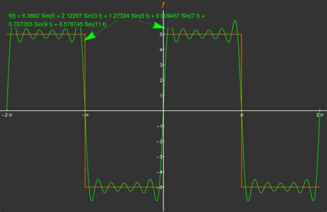 LA SERIE DE FOURIER DE UNA FUNCIÓN DEFINIDA EN PARTES