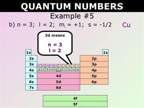 Tang 03 quantum numbers