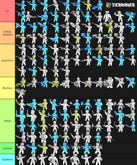 Fallout 3 Weapons Tier List (Community Rankings) - TierMaker