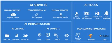 AI Builder Dynamics 365 Finance and Operations Deep Dive — PowerAzure365