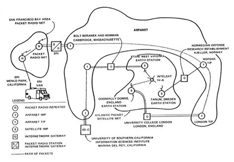 Arpanet Diagram