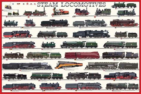 EuroGraphics Laminated Steam Locomotives Trains Educational History ...