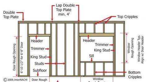 How To Frame A Window And Door Opening - | Framing construction, Frames on wall, Home construction