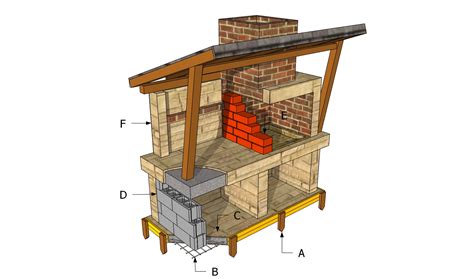 Building a bbq pit | HowToSpecialist - How to Build, Step by Step DIY Plans