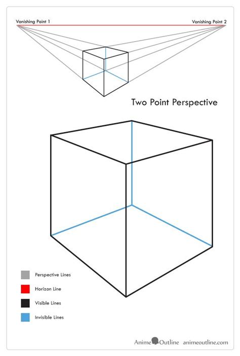 Two Point Perspective Drawing Tutorial