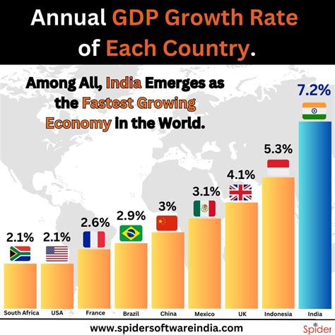 How Is The Gdp Of India Calculated - vrogue.co