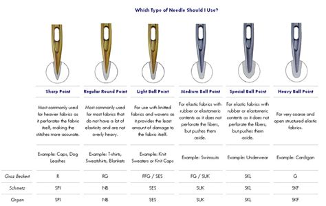 Saidali Rushisvili: How To Pick Up Women With Embroidery Needle Size Chart