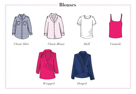 The Guide to Easy Dressing - Blouses and T-Shirts - Image Intelligence