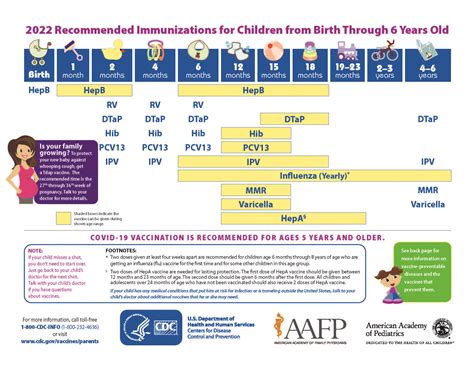 Wayne County: Immunizations