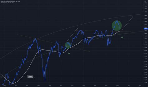 JLL Stock Price and Chart — NYSE:JLL — TradingView