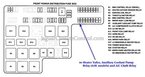 [DIAGRAM] Jaguar Xj8 Air Suspension Fuse Box Diagram - MYDIAGRAM.ONLINE