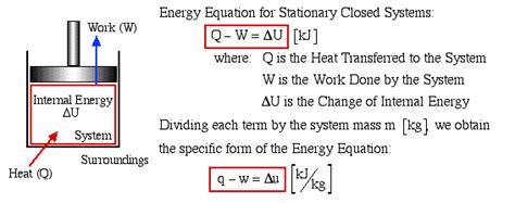 Chapter 3a - The First Law - Closed Systems - Energy (updated 1/17/11)