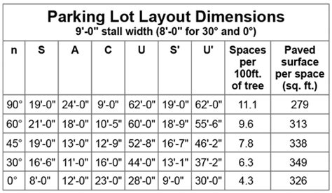 » Parking Lot Design