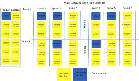 Agile Release Plan Revisited: Simple Examples | Software Process and Measurement