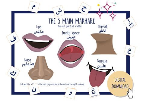 5 Main Makharij Game — Al Qasas Learning