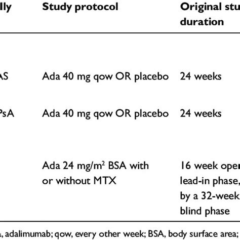 Putative pathways whereby adalimumab exerts its actions. Adalimumab ...