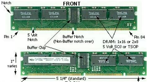 Diagram Of A Ram