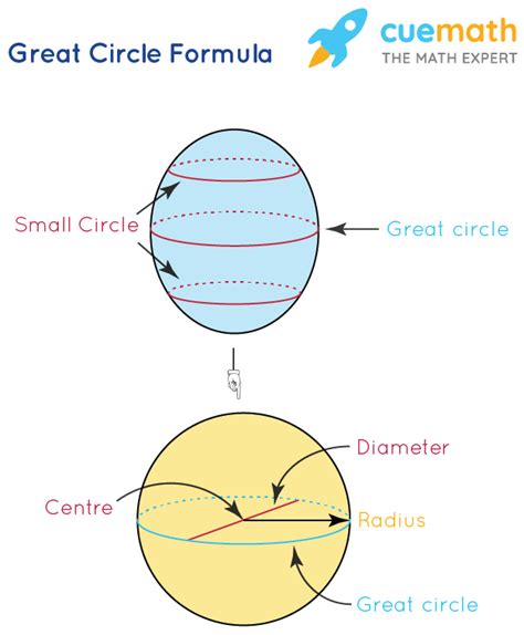 What is Great Circle Formula? Examples