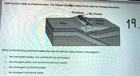 pleaseeee helppppp earths crust is made up of tectonic plates this diagram showlsiwo platos ...