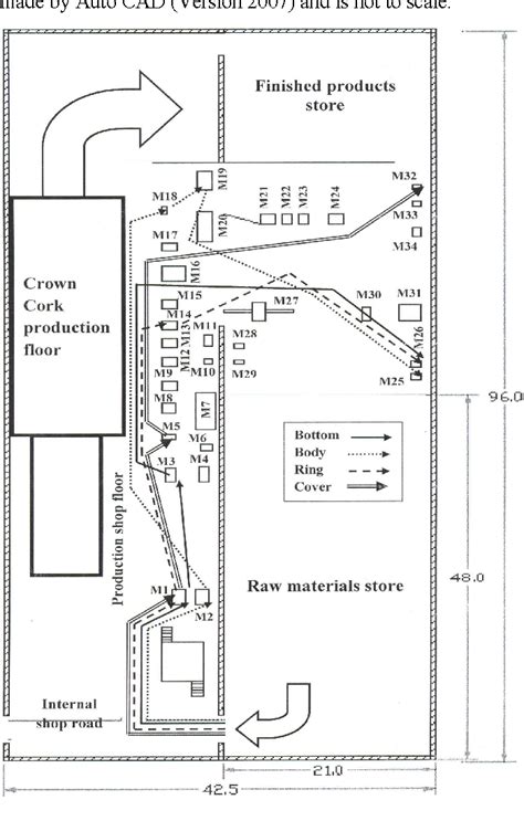 Figure 1 from Production floor layout using systematic layout planning in Can manufacturing ...