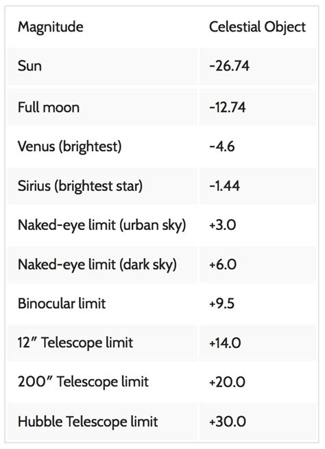 What is stellar magnitude? | Astronomy Essentials | EarthSky