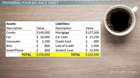 Personal Balance Sheet: Uses & Examples - Video & Lesson Transcript | Study.com