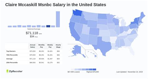 Claire Mccaskill Msnbc Salary: Hourly Rate January 2025