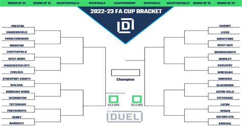 Emirates English FA Cup 2022-23 Round of 32 Printable Bracket