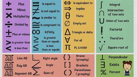 Math Symbols : r/coolguides