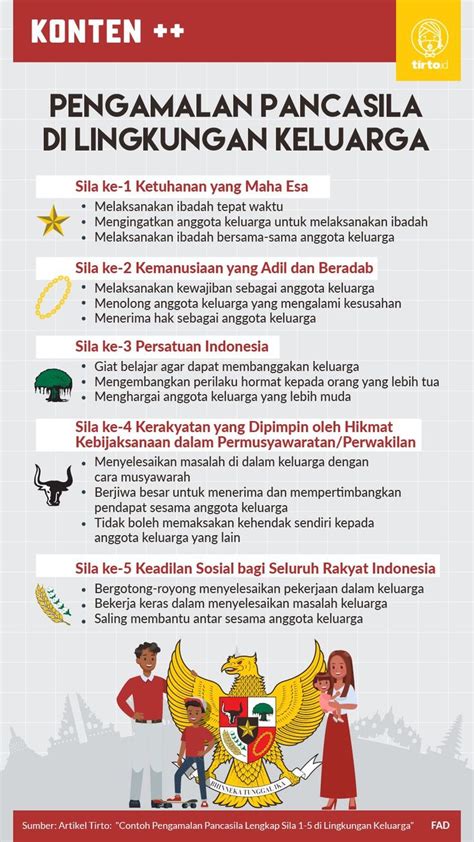 Hasil Penelusuran Gambar Google untuk https://mmc.tirto.id/image/2021/07/15/pengamalan-pancasila ...