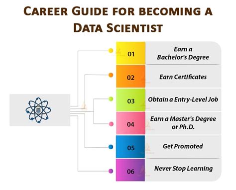 How to Become A Data Scientist - The perfect road map - TechVidvan