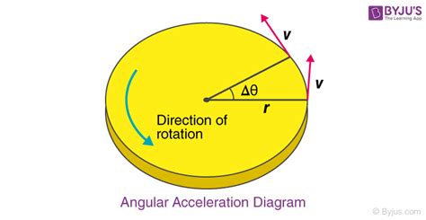 Angular Acceleration Of The Earth - The Earth Images Revimage.Org