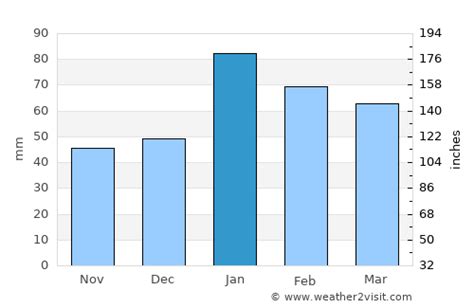 Anaheim Weather in January 2025 | United States Averages | Weather-2-Visit