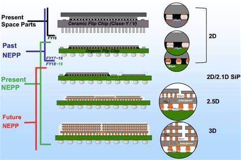 Innovative Interconnects: The Future of Chiplet-based Processors? - News