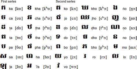 Khmer/Cambodian Alphabet - ខ្ញុំចង់រៀន I 12 LEARN