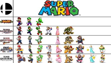 Smash Bros. design evolution: Super Mario : r/smashbros