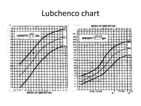 LUBCHENCO CHART PDF