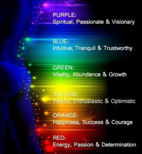 What Is An Aura Color Chart at Jacqueline Brown blog