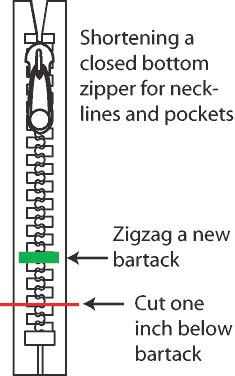 Shortening a Zipper | Zipper, Shortening, Sewing techniques