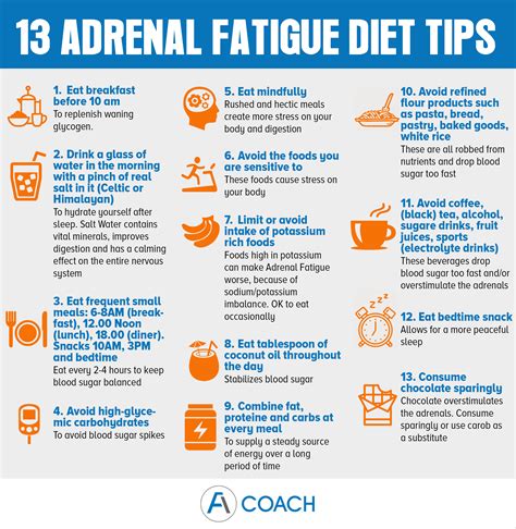 Adrenal Fatigue Diet Do's and Dont's | Adrenal Fatigue Coach