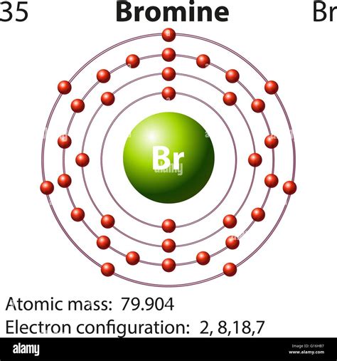 Schéma d'électrons et de symbole pour le brome illustration Image ...